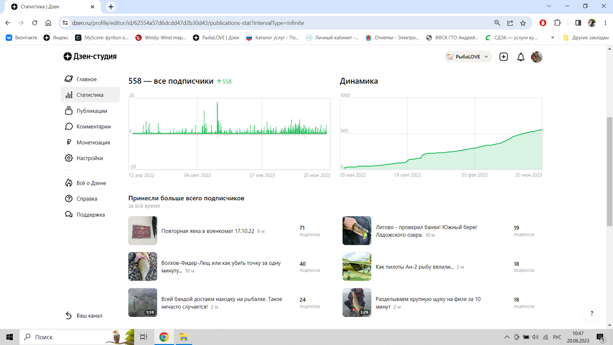 Статистика по подписчикам