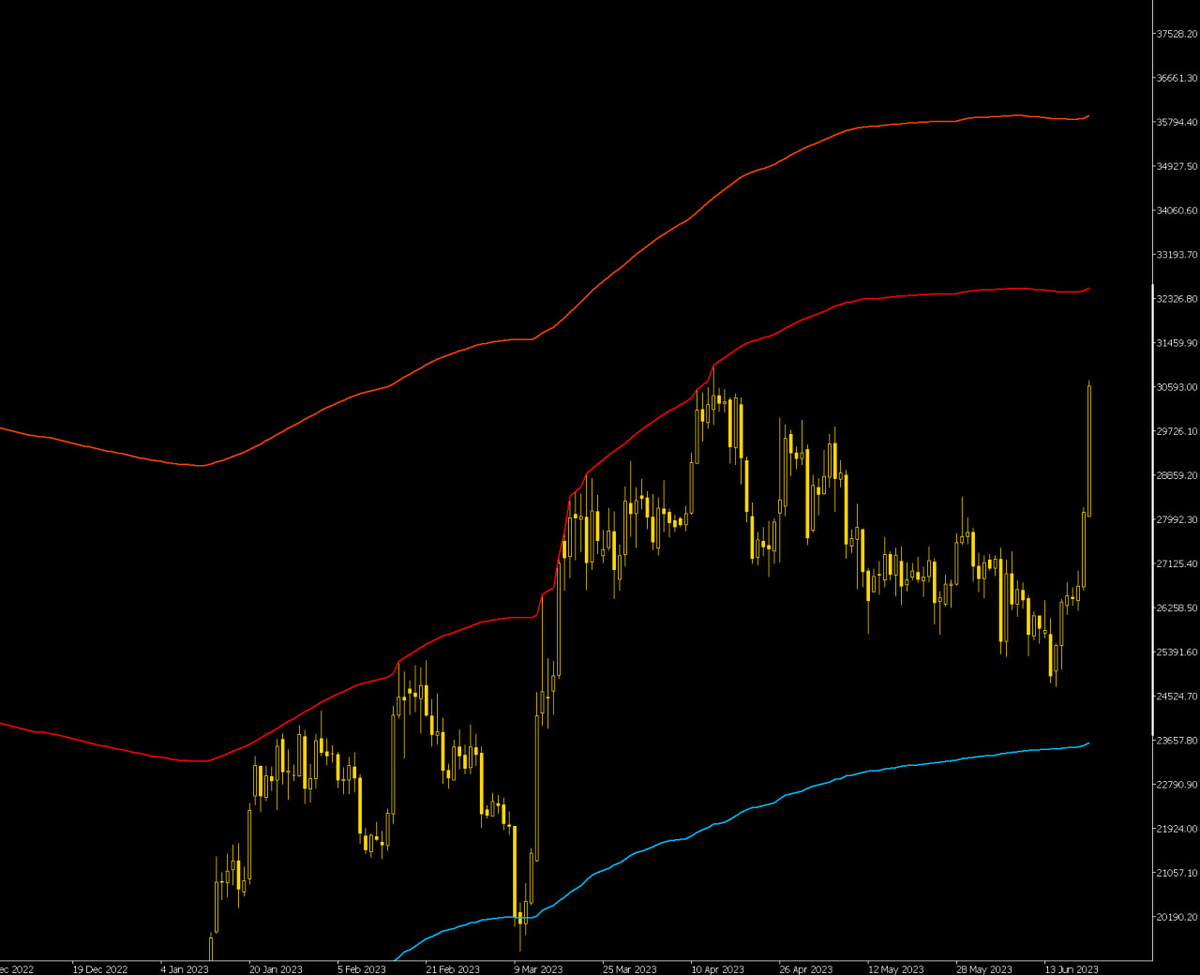 Статистика, графики, новости - 22.06.2023