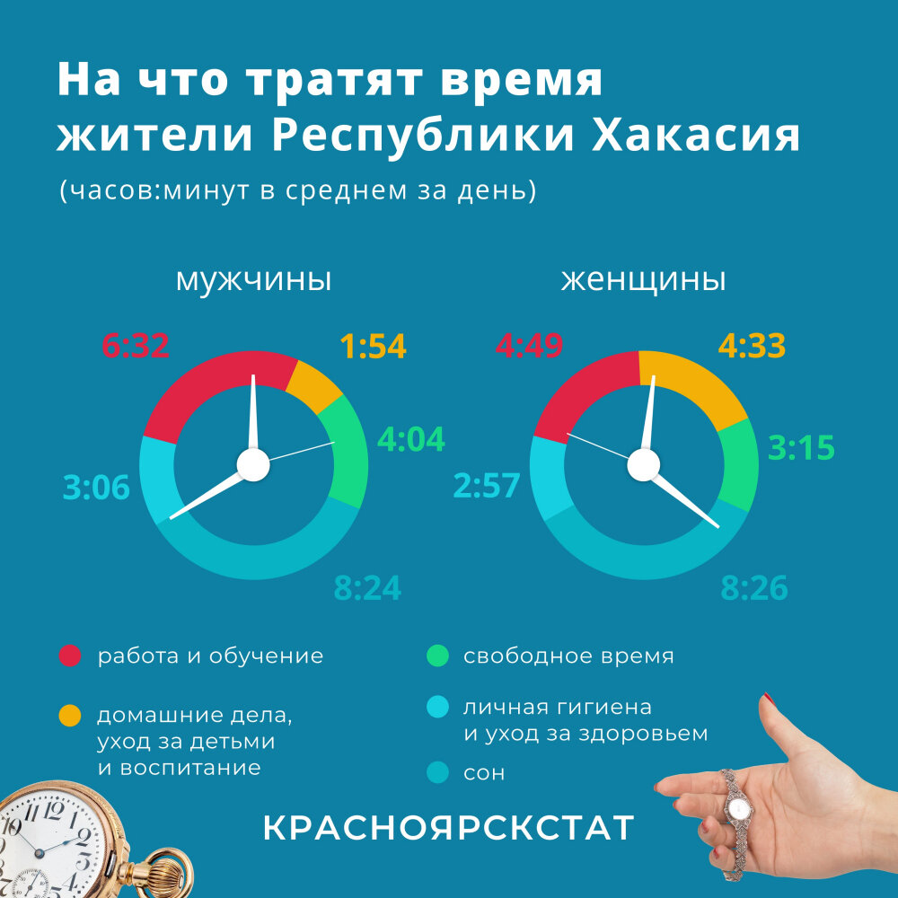 сколько времени переваривается пища. на что тратится время. сколько времени уходит на еду. жиры белки углеводы соотношение в рационе. сколько времени уходит на еду.
