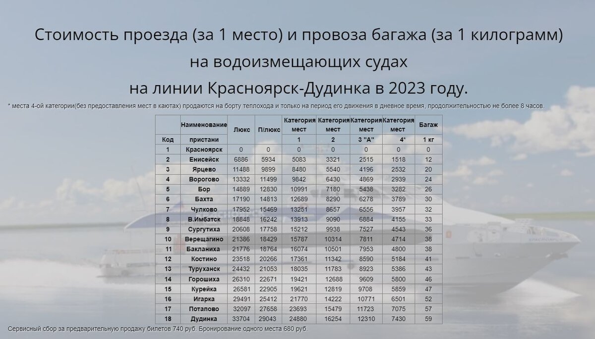 Сырая рыба на обед, спуск в шахту и даже аквапарк: чем Норильск может  удивить бывалых туристов | Newslab.ru | Дзен