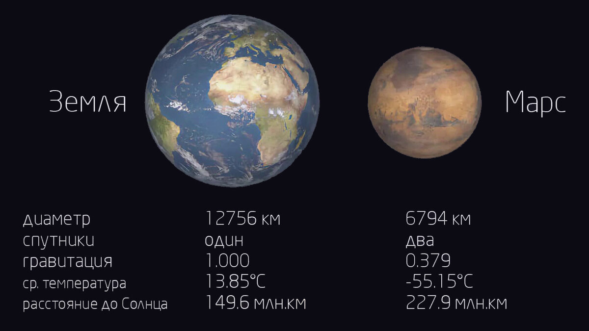 Ученые определили 4 места, где в Солнечной системе можно найти жизнь |  Путешествия, туризм, наука | Дзен