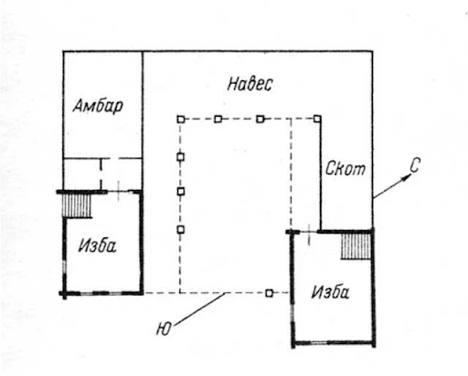 План открытой сибирской усадьбы с замкнутым двором
