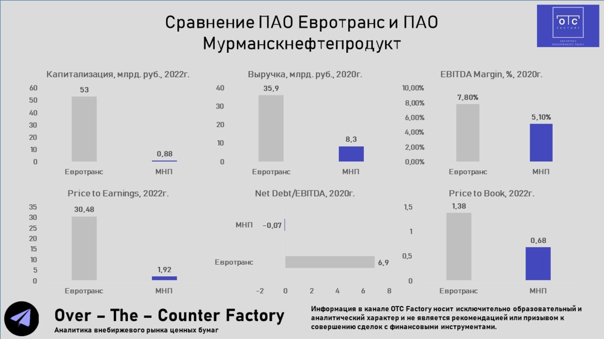 Евротранс облигации рейтинг