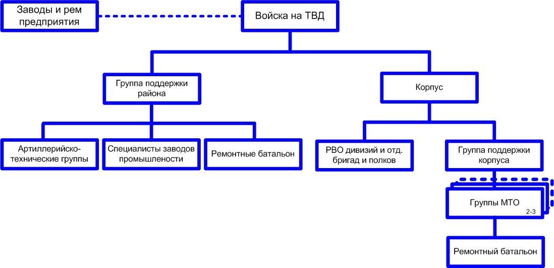 Рубеж 20 21 века