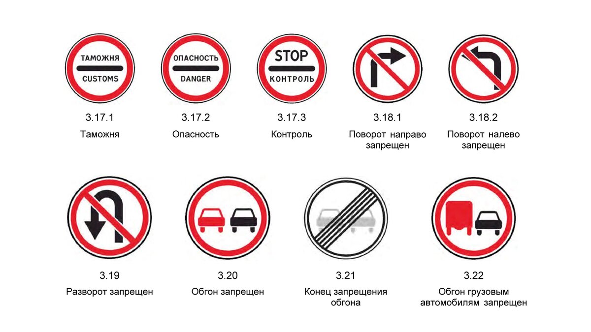 Запреты на каждый день. Знаки предупреждения ПДД.