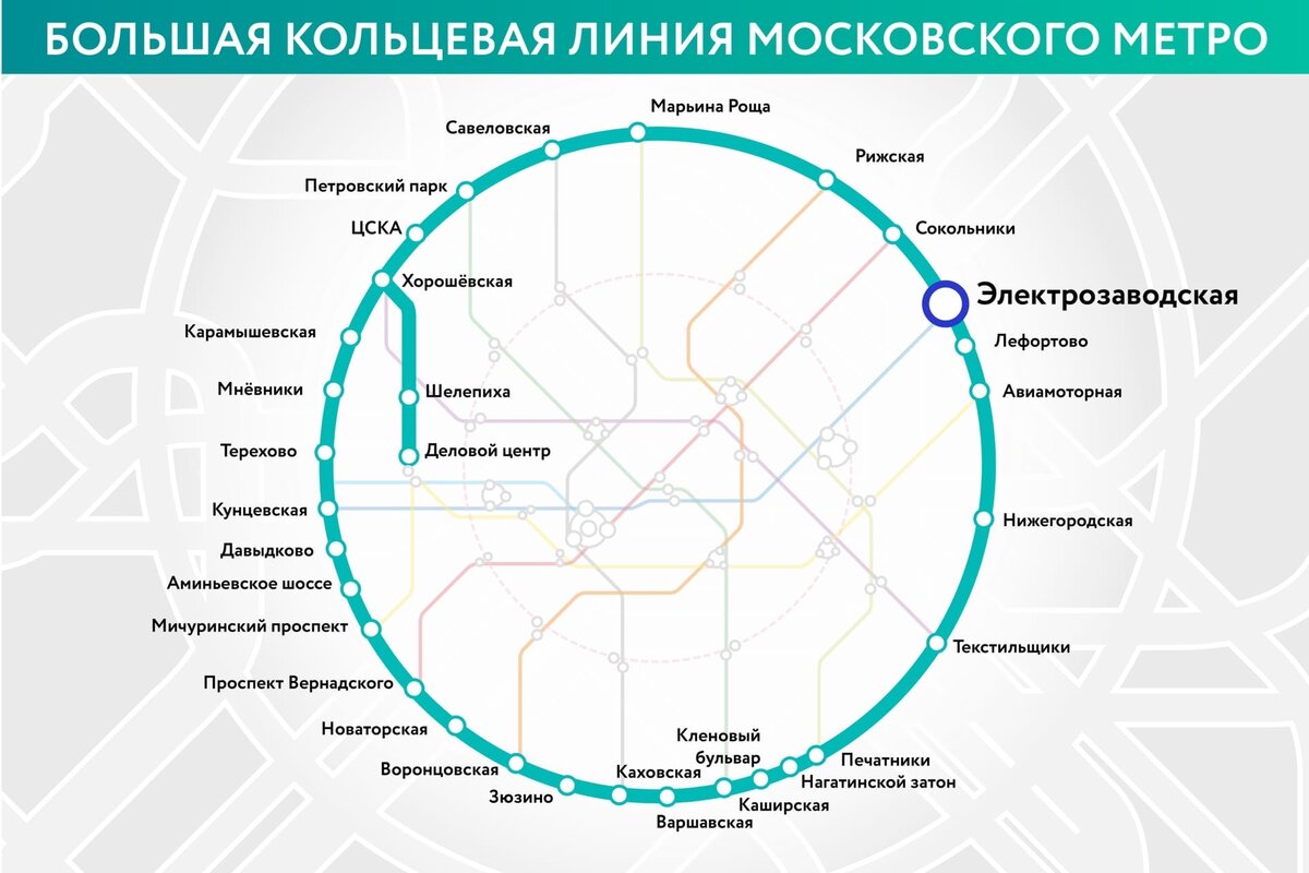 Кольцевая линия метро москвы схема