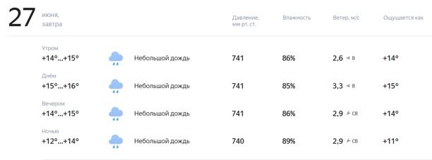 Погода на 27 сентября 2024 года