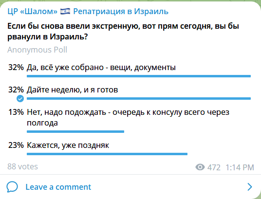 Наш опрос в Телеграме по поводу готовности уехать в Израиль прямо сейчас  