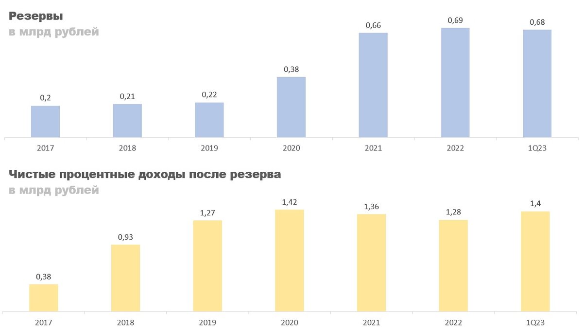 Мфо 8. (Nim) чистой процентной маржи. Чистая процентная маржа и аналогичные доходы.