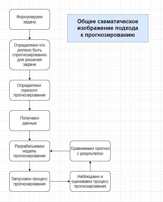 Создать карусельДобавьте описание