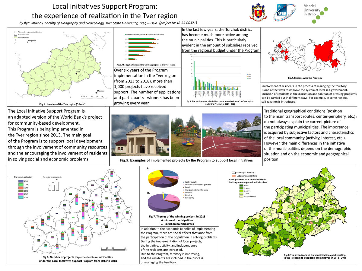 Такой плакат про местные инициативы мы подготовили для конференции в Брно 