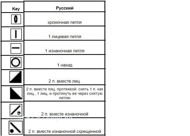 Среди множества ажурных узоров большой популярностью пользуется узор «листья». Вариантов вязания такого узора великое множество.-7-3