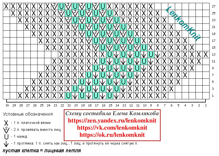 Лена схема. Модели для вязания спицами с описанием и схемами для женщин. Схемы для вязания спицами детских изделий. Форма вязания произвольная. Схема вязания Эстонская техника вязания спицами.