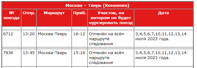    расписание Фото: Из архива/ Московско-Тверская ППК (МТППК)