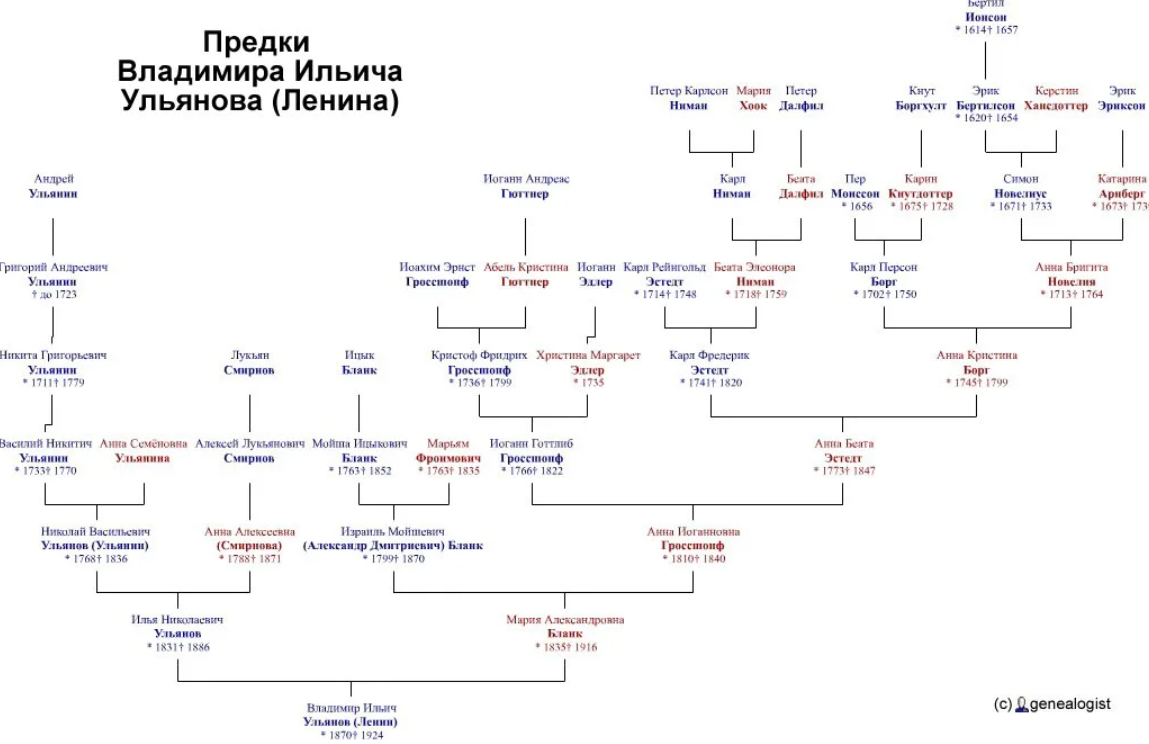 Долина национальность и настоящая фамилия