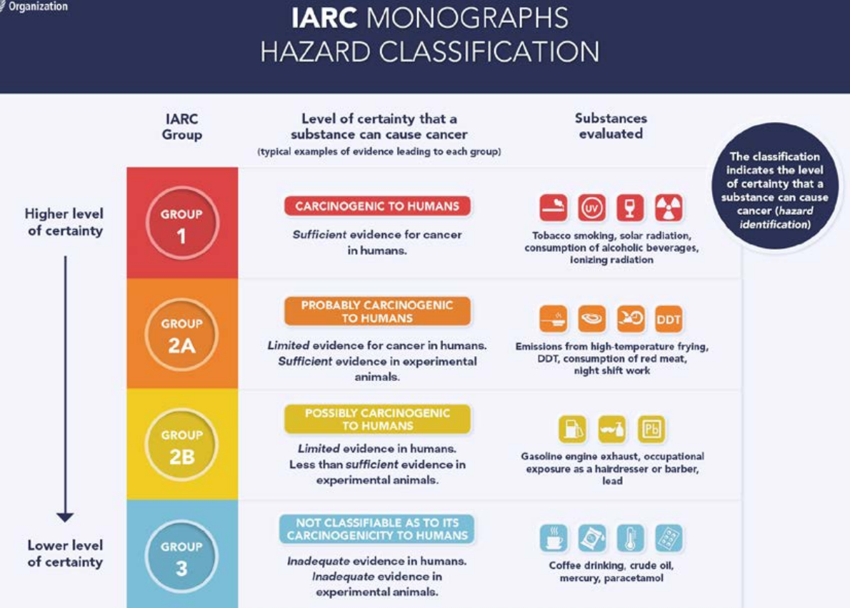 информация с сайта https://www.iarc.who.int/