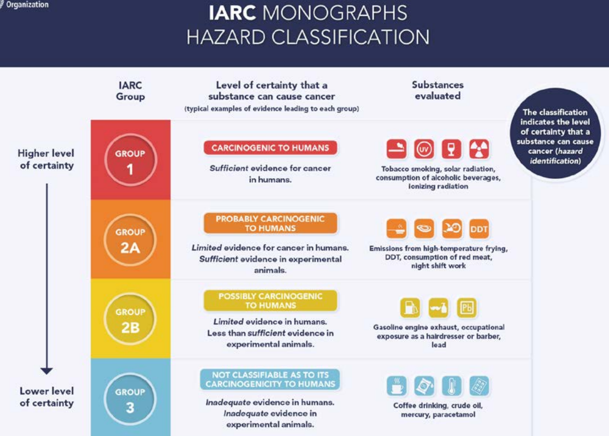 Действительно ли Аспартам может быть причиной раковых заболеваний? |  HACCPTRAINER | Дзен