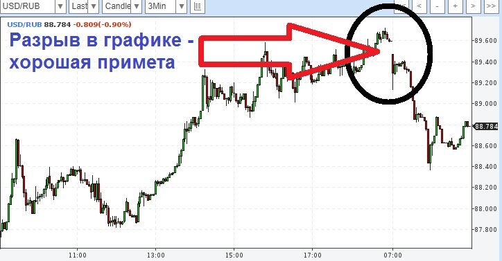 Доллар курс на месяц 2024 апрель. Доллар к рублю. Курс доллара на сегодня. 120 Долларов. Доллар по 120 рублей.