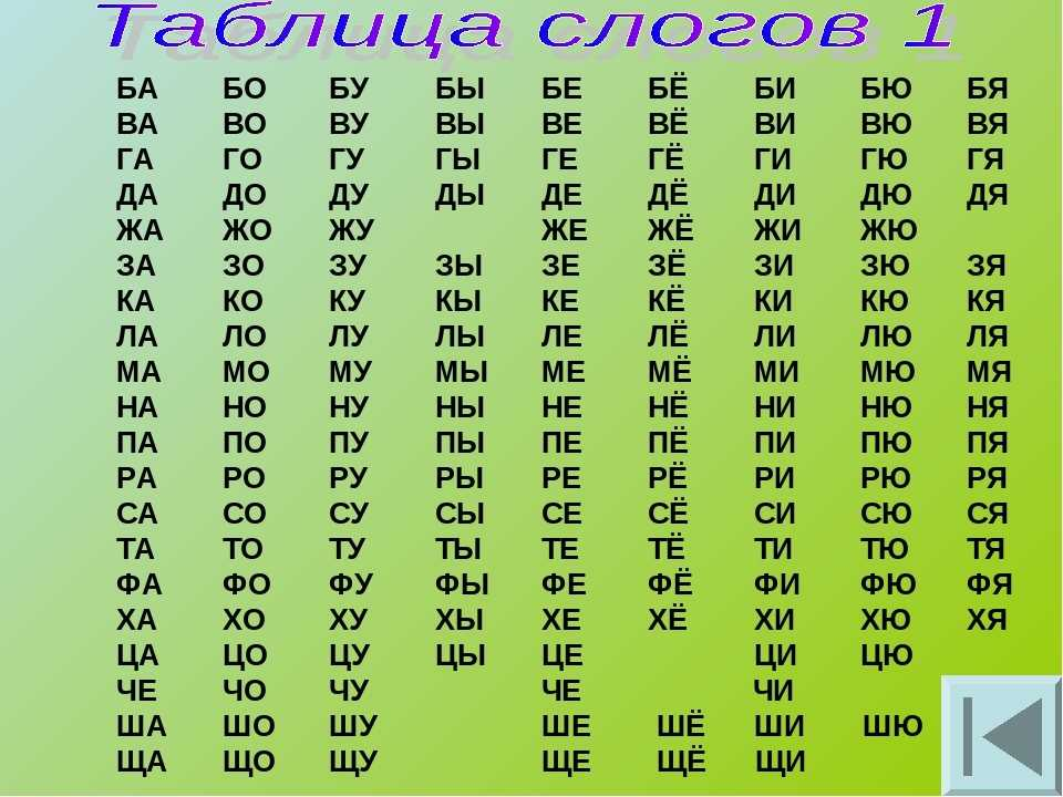 Таблица слогов для чтения 1 класс школа России. Таблица слогов 2 класс. Слоговые таблицы для чтения 3 класс. Таблица слогов со стечением согласных.