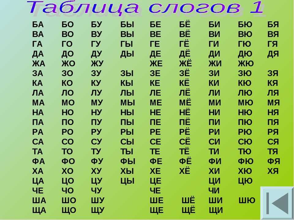 Слоговая азбука 4 буквы. Таблица слогов 1. Слоговая таблица скоростного чтения для детей. Слоговые таблицы для чтения 3 класс. Слоги для скорочтения таблица 1.