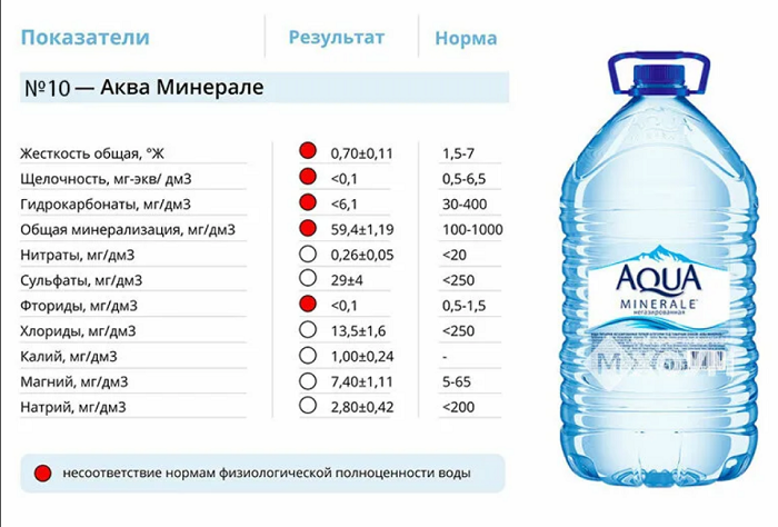 Органолептическая