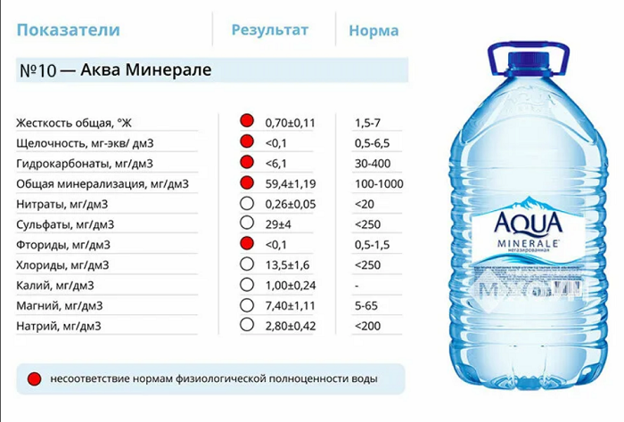 Чем отличается вода в бутылке за 20 рублей и за 400 рублей — Лайф разобрался