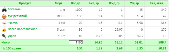 (расчет калорий  Calorizator.ru)
