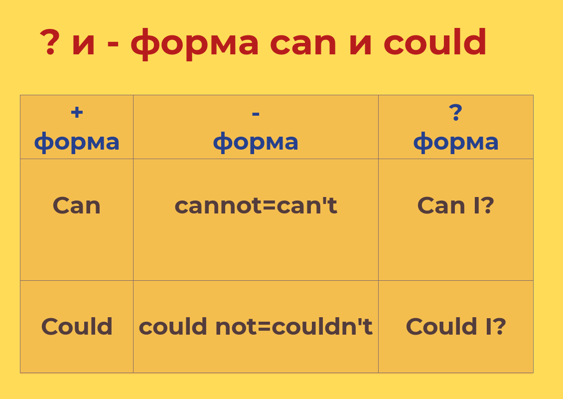 Урок 24. Чем отличаются модальные глаголы? | Лингвомир | Дзен