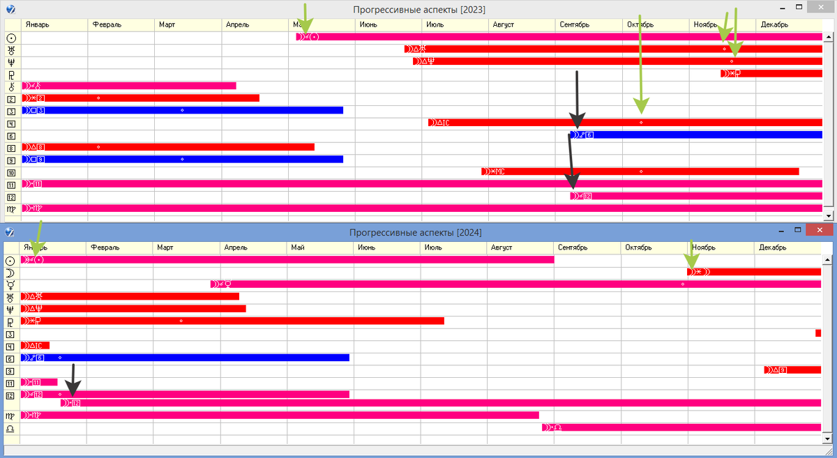 Прогрессии Луны на 2023 и 2024 годы