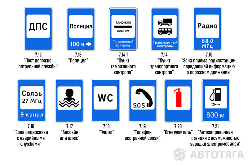 Как выглядят знаки сервиса Презентация для занятия по ПДД "Азбука дорожного движения" обж, мероприятия