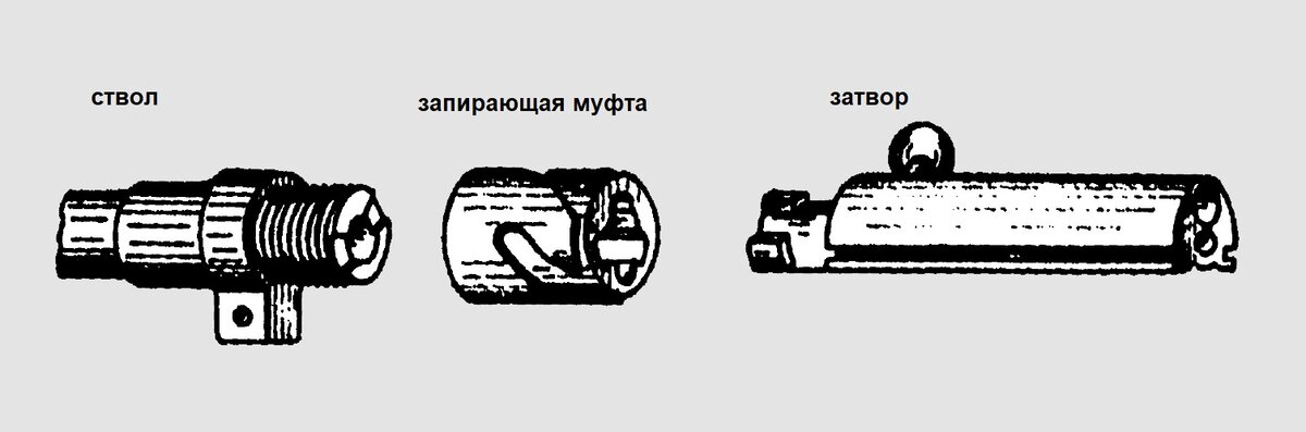 Основные части запирающего механизма