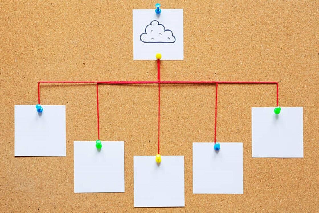    Составление кластера на доске:iStockPhoto