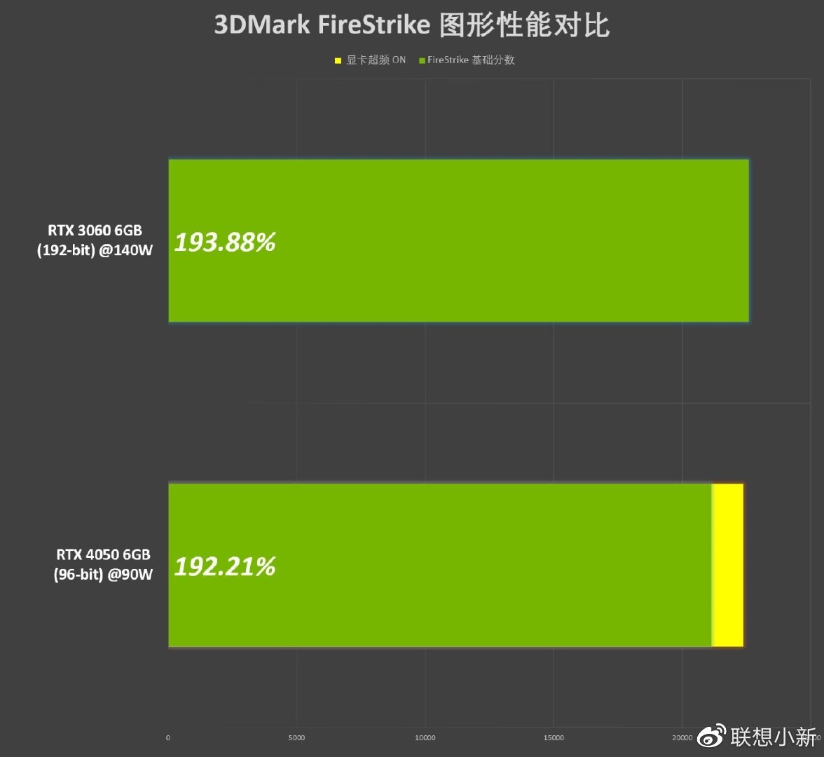    Мобильную GeForce RTX 4050 опробовали в Atomic Heart и сравнили с RTX 3050