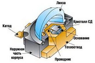вариант исполнения светодиода