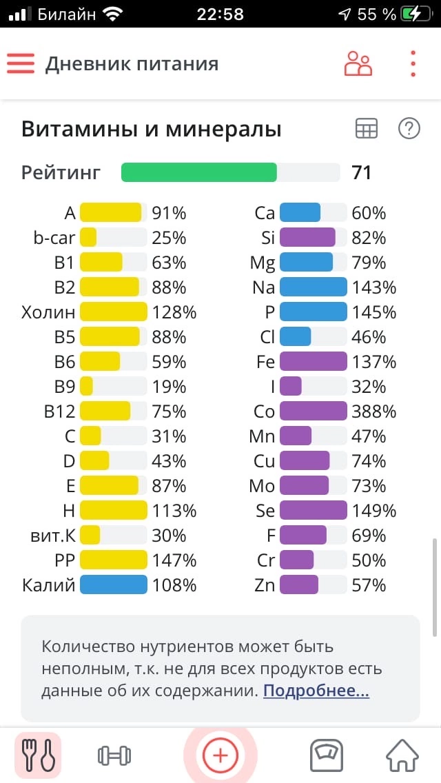 Шаг 2. Количество продуктов и расчет.