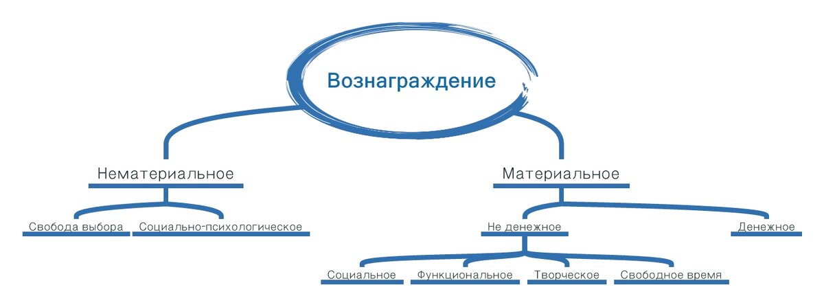 Разделение моё.