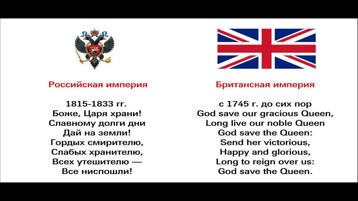 Источник: Гимны Британской и Российской империй на одну музыку - YouTube