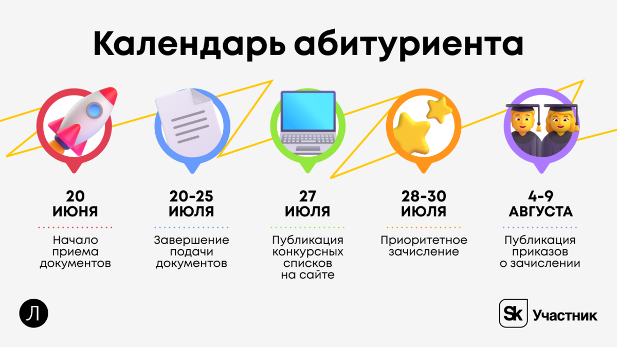 Начало приемной кампании-2023 приближается. Она будет непростой: с 1 марта вступает в законную силу приказ Минобрнауки России, который поменяет порядок приема в вузы.