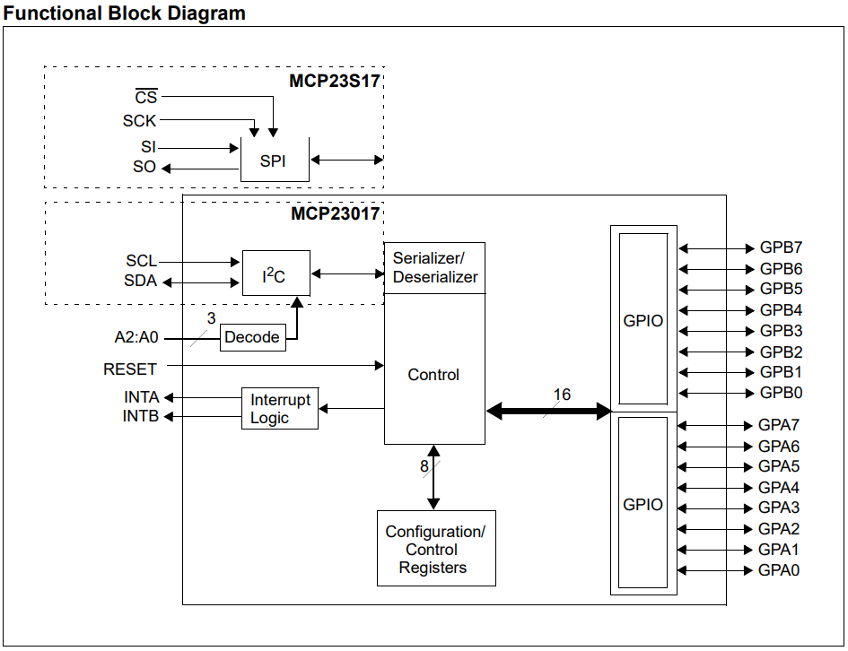 Источник: datasheet