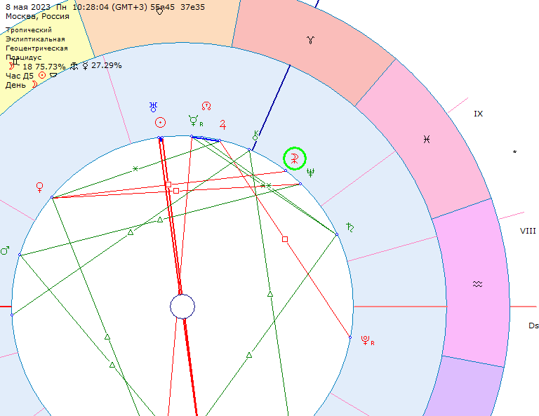 Белая Луна в натальной карте.