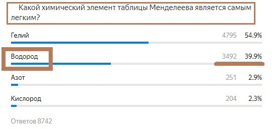 Вопрос с прошлого теста. Правильный ответ- Водород