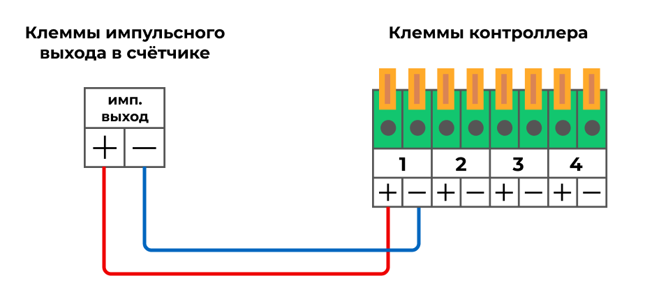 Подключаем Arduino к счетчику электроэнергии / Habr