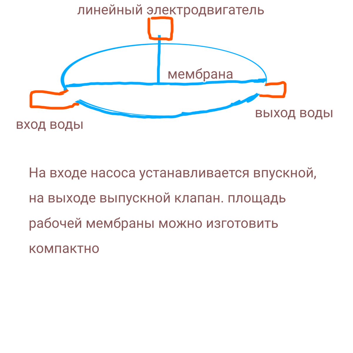 Зачем нужны катушки. Или как изготовить линейный электродвигатель. |  Выживальщик в реале | Дзен