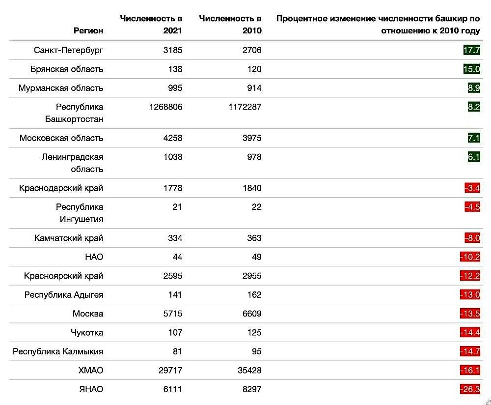 Численность татар 2024. Численность татар в мире. Численность татар 2024. Численность татар 2022. Chislennost tatar v rossie.