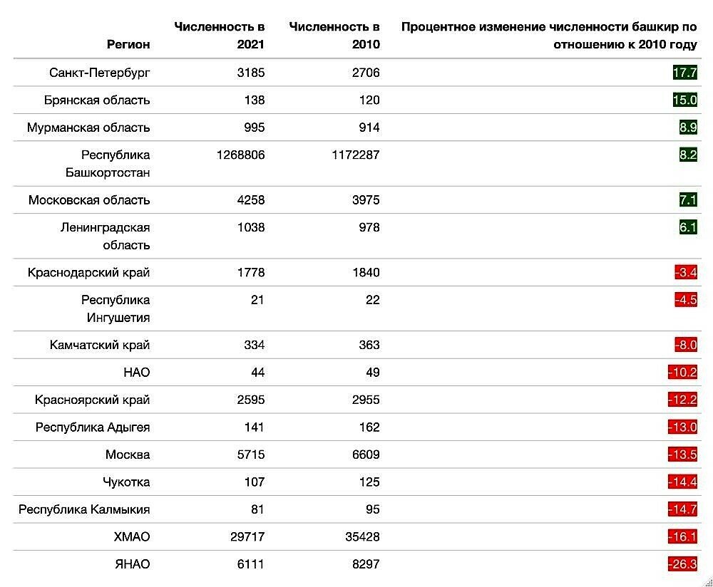 Крымские татары численность