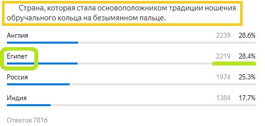 Вопрос с предыдущего теста. Правильный ответ- Египет