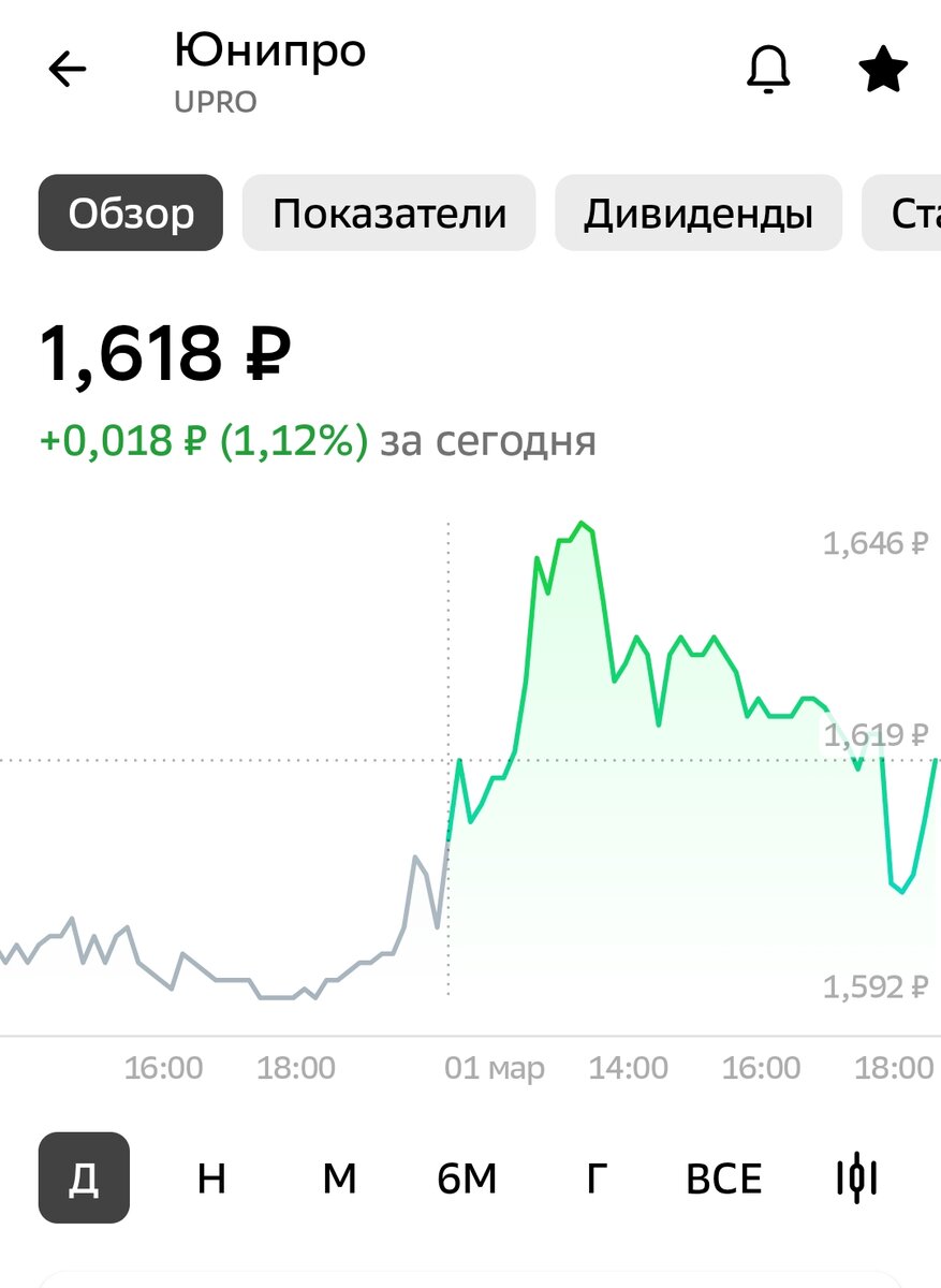 Взято из личного кабинета с целью иллюстрации