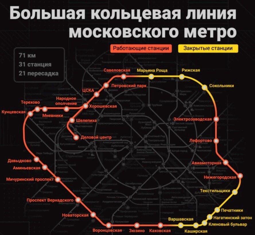 Мцд в 2023 году схема