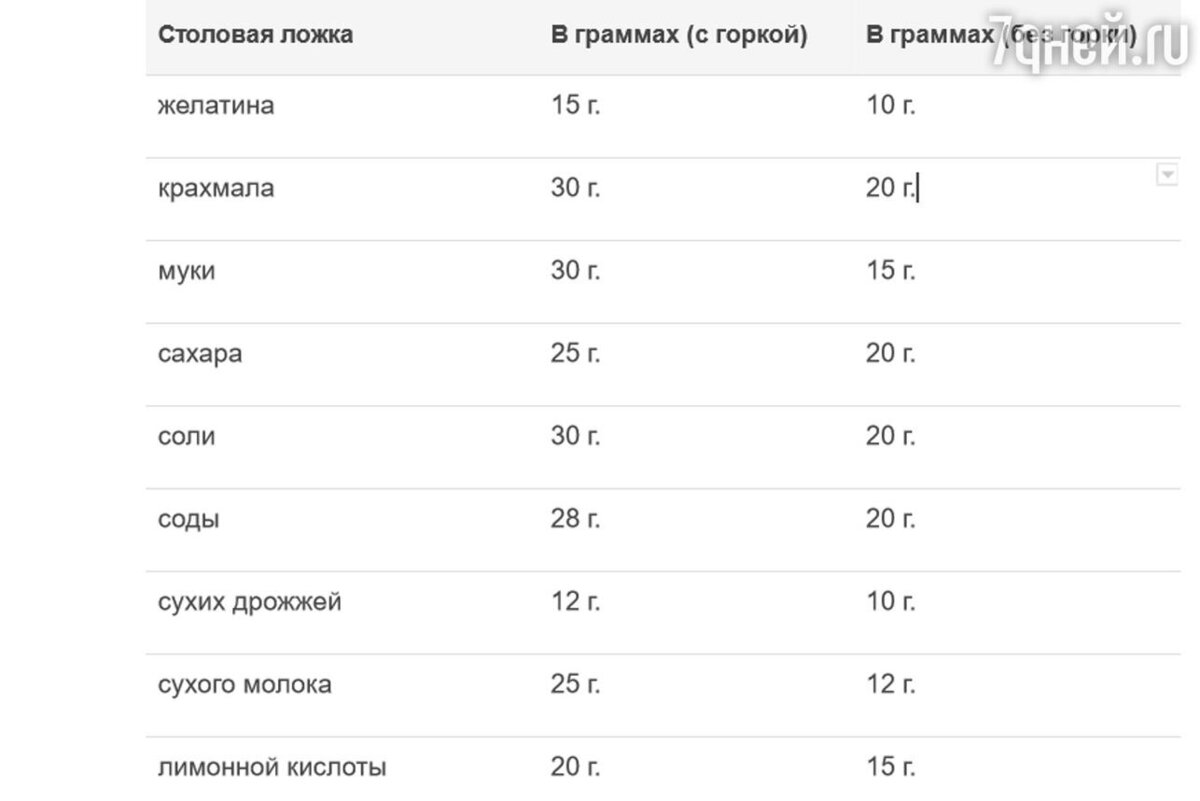 1 столовая ложка масла калорийность