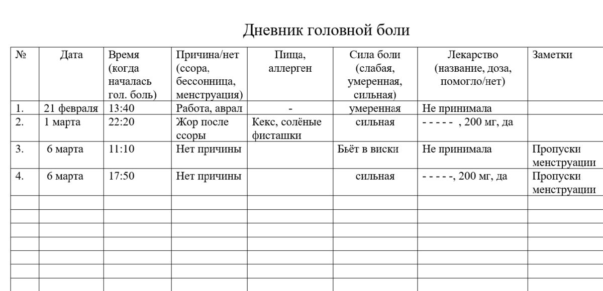 Дневник головных болей образец